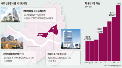 신세계·두산 서울 입성 … 면세점 ‘3강+α’ 지각변동