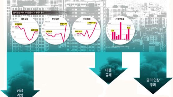 전셋값은 계속 오르겠지만 재건축은 찬바람