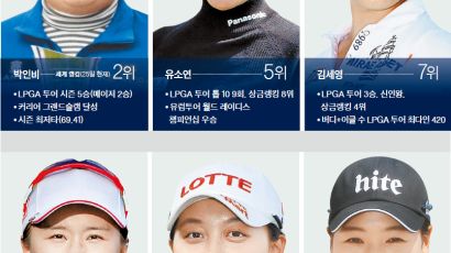 한국여자골프 대표 티켓, 세계 톱10 선수도 바늘구멍