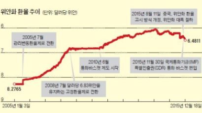 [Issues & Analysis] “국제 거래에 중국의 힘 인정” WTO 가입에 견줄 효과 예상