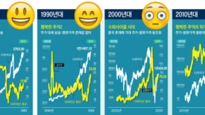 ‘검은 황금 보너스’, 2조 달러 금융부실 우려 키워