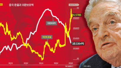 중국 정부 시장과 소통 실패가 위안화 널뛰기 키워