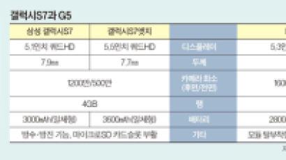 손에 착 감기는 S7 vs 세상에 없던 디자인 G5