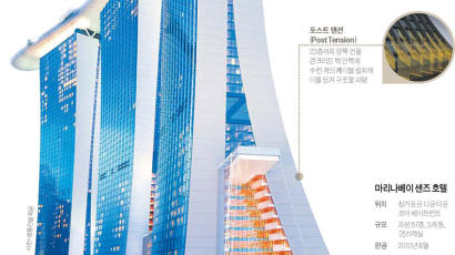 최대 52도 기운 건물 두 동 합체, 21세기 피사의 사탑
