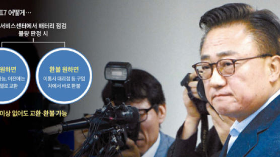 삼성, 휴일에도 서비스센터 열고 배터리 점검