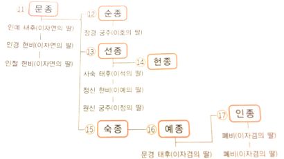 67. 이자겸의 난 ? 묘청의 난…문벌귀족사회 붕괴를 촉진