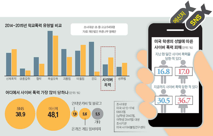 보복 말고 먼저 증거 확보를, 디지털 시민교육도 강화해야 | 중앙일보