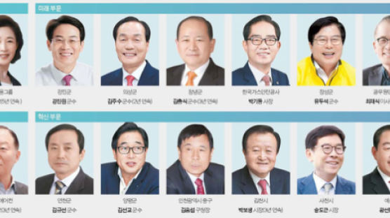대신금융그룹, 이어룡 회장 어머니 리더십으로 5년 연속 수상