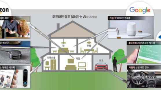 아마존 이어 구글·삼성 AI 가세, 당신의 거실을 파고든다