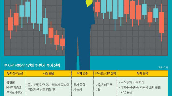 “한국 증시도 배당주도 몸값 재평가 시대”