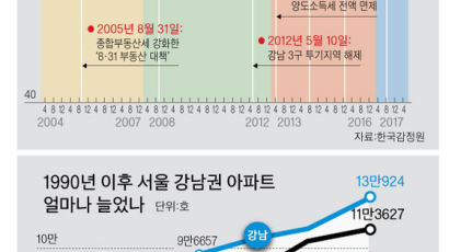 379만 가구에 164만 채 뿐 … 서울 아파트는 늘 부족하다