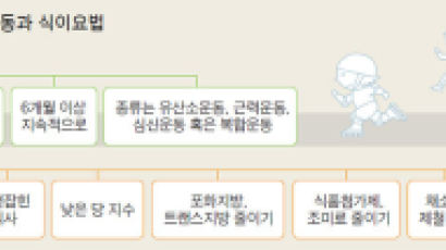 잘 보이고 잘 들리기만 해도 치매 확률 떨어진다