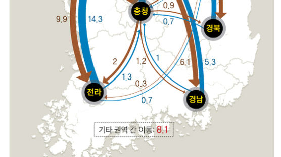 꽉막힌 귀향 1위 서울 → 완주, 평균 시속 47㎞ ‘고행길’