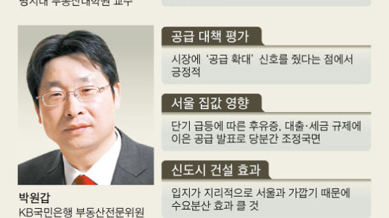 신도시 실제 입주까지 7~8년 걸려 집값 잡기 역부족