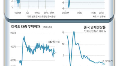 금리 인상 속도 조절하겠지만…고용 부진 해결이 관건