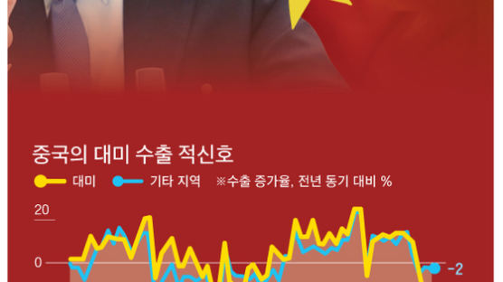 중국 ‘2조 위안 감세’ 경기 띄워도 한국 기업 수출은 팍팍