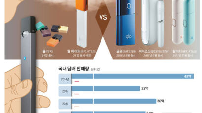 ‘전자담배의 아이폰’이 불붙인 ‘불 없는 담배’ 대전
