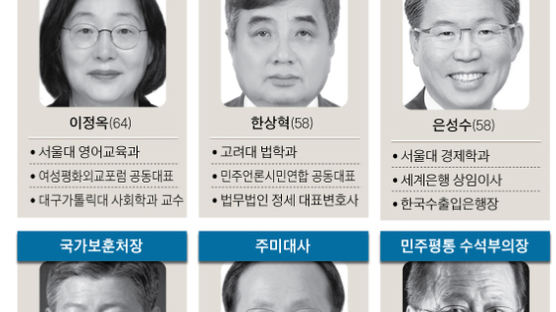 한국당 “기승전 조국 인사”…정의당 “큰 문제 없어” 데스노트서 제외