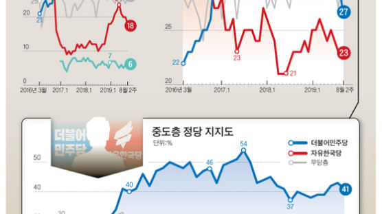 전국 선거 첫 4연패 위기…한국당, 문제는 산토끼야