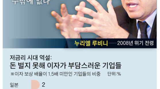 2020 경기침체 우려…양적완화 대신 ‘화폐화’로 대응하나