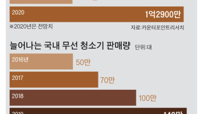 ‘선’을 없애라…청소기는 기본, 전기차 무선 충전도 넘본다