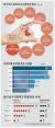 그래픽=박춘환 기자 park.choonhwan@joongang.co.kr