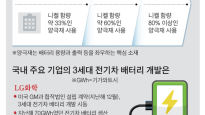 한 번 충전으로 서울~부산…‘3세대 전기차’ 개발 가속