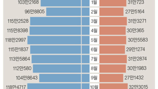 심장 나빠지면 관절도 위험…봄철 변덕 날씨 ‘심술’ 조심을