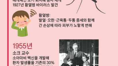 소아마비 걸린 루스벨트 ‘백신 전쟁’도 사망 10년 뒤 결실