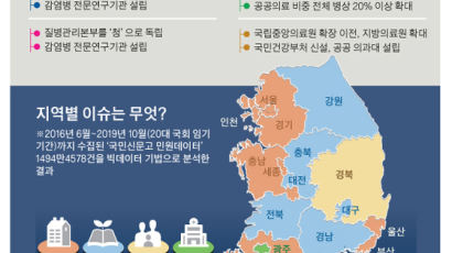 청년·신혼 공공주택 10만호 vs ‘분상제’ 폐지, 재건축 완화