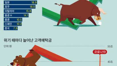 코스닥 56% 상승 이끈 동학개미…다음 전투 상대는 ‘시간’