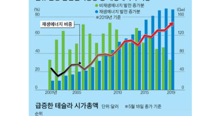 디지털 뉴딜 ‘토끼’만 좇지 말고…기후위기 ‘사슴’을 잡아라