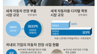 이재용·정의선 시선 향한 곳, 자율주행 핵심 ‘디지털 콕핏’