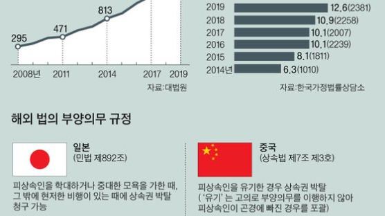 핏줄이면 다인가?…양육 소홀 ‘나쁜 부모’ 상속 요구해 공분