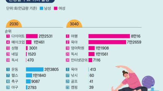 차별에 민감한 젊은 여성들, 공정성의 가치와 연대에 눈뜨다