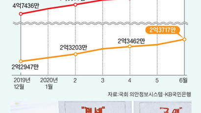 전세 기간 4년…당정 “소급 적용” vs 임대인 “재산권 침해”