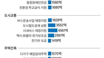 기초연금서 전기차까지 40조 예산 쥐락펴락 ‘소통령’…지하철·수도료 결정도