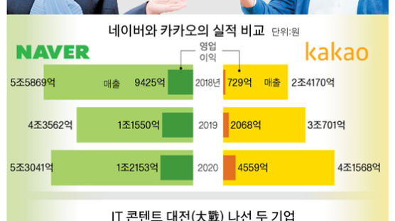 “글로벌 웹툰·웹소설 잡자” 한성숙·여민수 ‘콘텐트 대전’