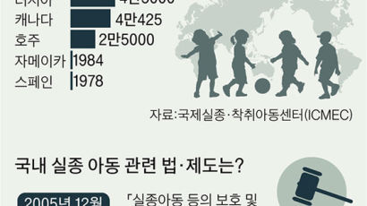 미 ‘앰버경보’ 즉시 발동, 25년간 아이 1064명 부모 품으로 