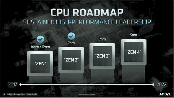 AMD의 ZEN 1 아카텍처 제품은 14나노, ZEN 2와 ZEN 3는 7나노 팹에서 생산됐다. 내년 4분기 이후 출시될 ZEN 4는 5나노 팹에서 생산될 예정이다. [사진 AMD]