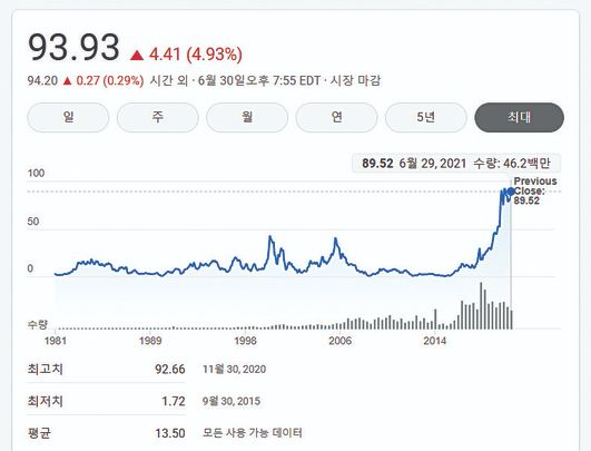 AMD의 주가는 지난 6년 사이 50배 이상 상승했다. [사진 AMD]