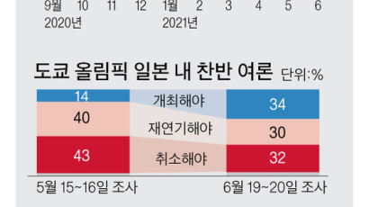 “문 대통령과 대화해봤자 득 될 게 없다”…스가, 차기 정권 출범 때까지 기다릴 속셈