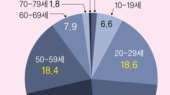 한땀 한땀 모발이식, 구준엽처럼 문신…감쪽같이 젊어졌네