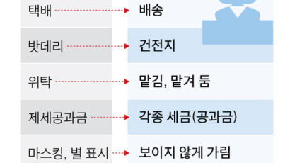 위탁·잇템·마스킹·앉으실게요…난해하고 틀린 말 들으면 통하게 바꿔야