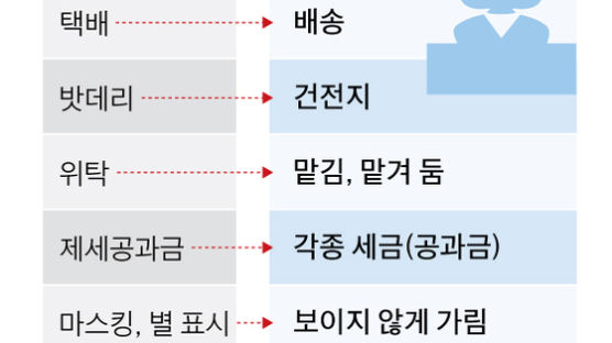 위탁·잇템·마스킹·앉으실게요…난해하고 틀린 말 들으면 통하게 바꿔야