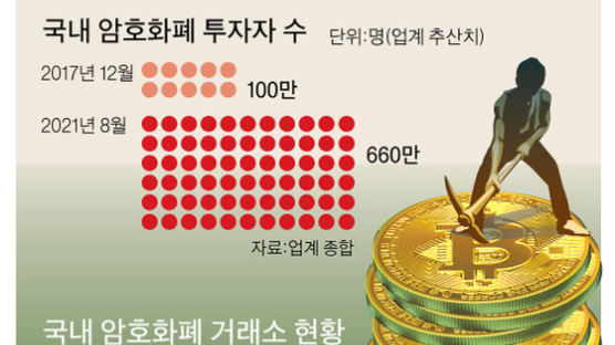 코인 거래소 63곳 중 35곳, 보안 인증 못받아 줄폐업 예고