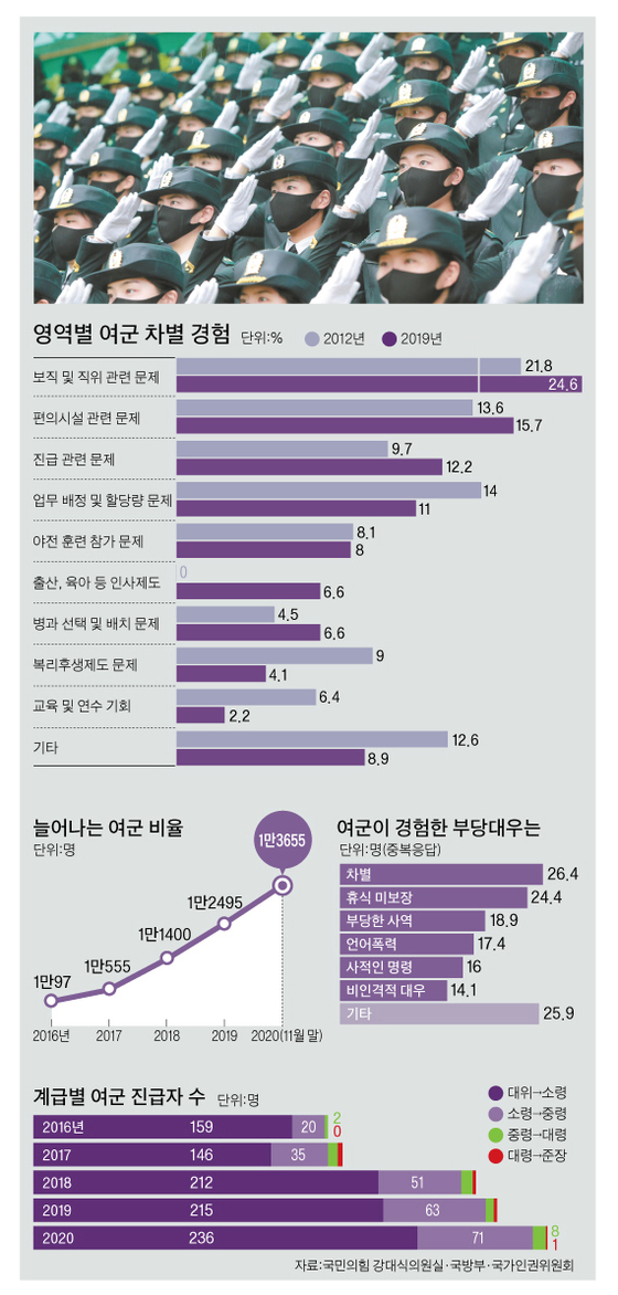 그래픽=박춘환 기자 park.choonhwan@joongang.co.kr