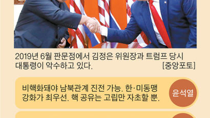 이재명 “북·미 대화 주선할 것” 윤석열 “한·미 공조로 핵 억제”
