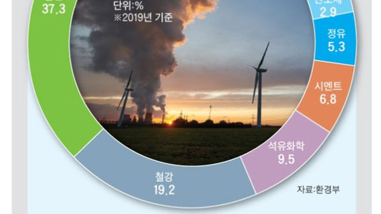 문 정부, 탄소중립 급가속…재계 “제조업 현실 고려해야”