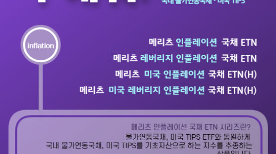 메리츠증권, 인플레이션 대비 韓∙美 물가연동국채 추종 ETN 4종 '주목'(AD)